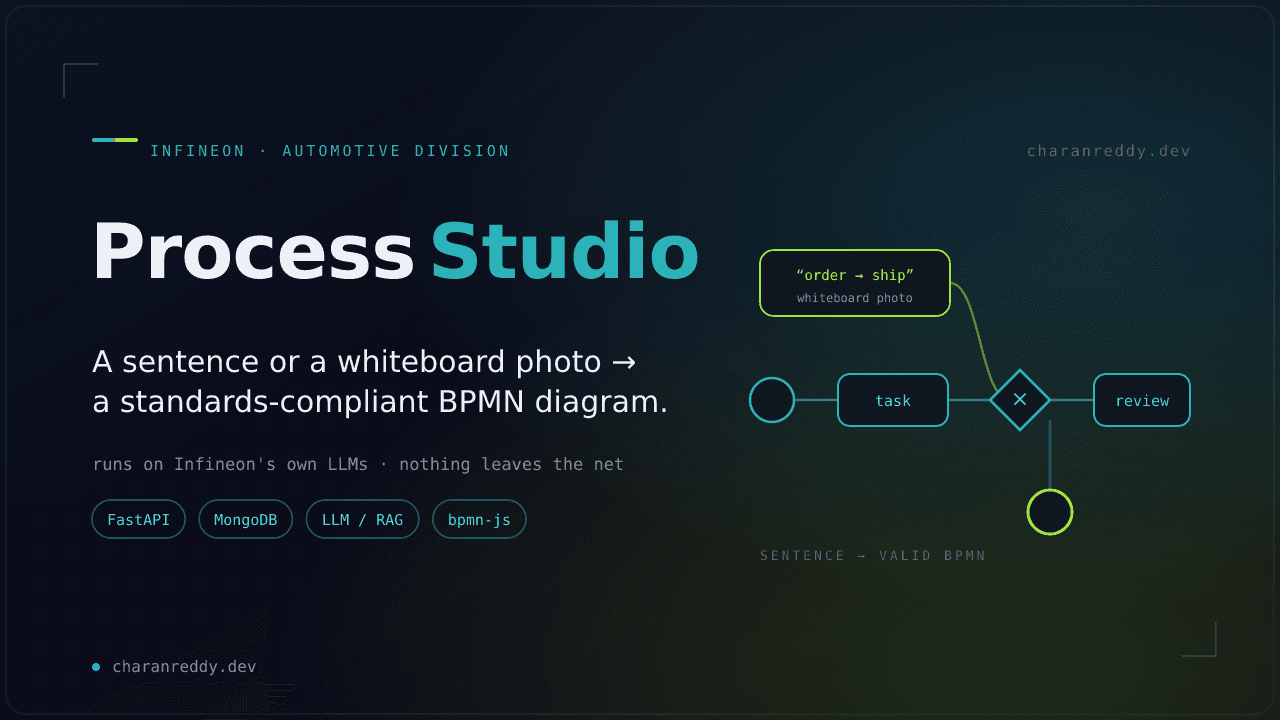 AI Process Modeling Studio