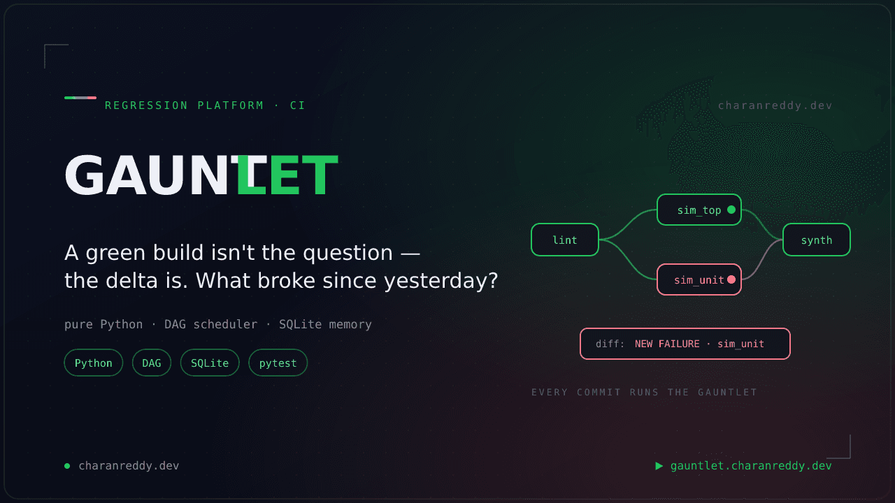 GAUNTLET: An IP-Regression Platform Built to Be Read