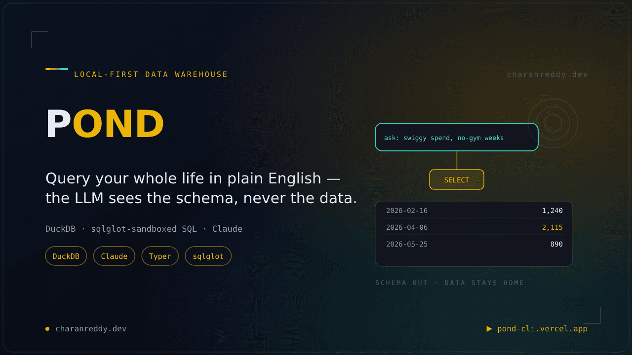POND: Query Your Life From One Local File