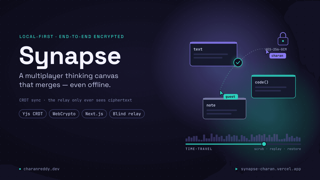 Synapse: An End-to-End-Encrypted Multiplayer Canvas
